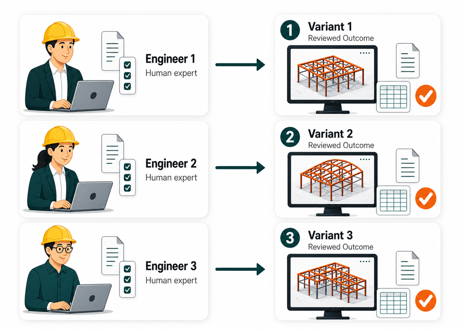 As-is engineering workflow scenario with multiple engineers producing separate reviewed variants